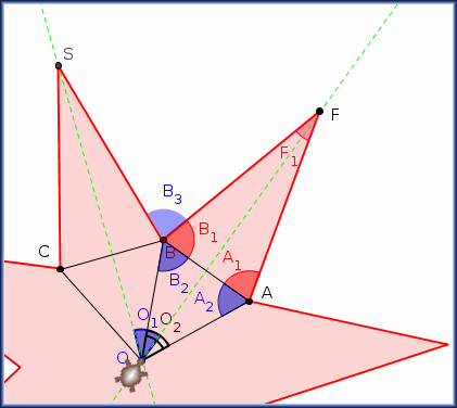 figure pour l'explication